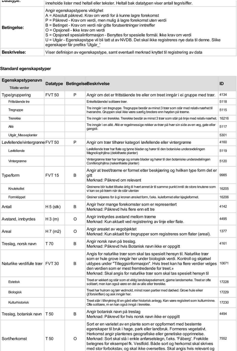 krav om verdi S = Opsjonell spesialinformasjon - Benyttes for spesielle formål. Ikke krav om verdi U = Utgår - Egenskapstype vil bli tatt ut av NVDB. Det skal ikke registreres nye til denne.