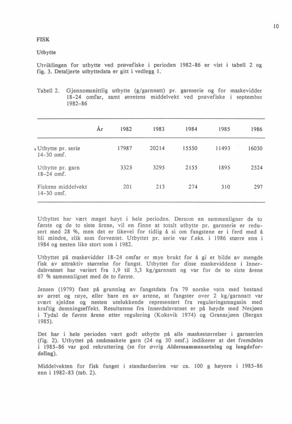 Utbyttet har vært meget hrayt i hele perioden. Dersom en sammenligner de to første og de to siste grene, vil en finne at totalt utbytte pr.