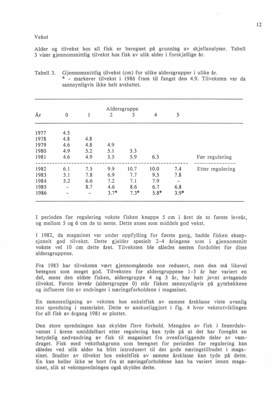 Aldersgruppe 2 3 Før regulering --------------- Etter regulering I perioden før regulering vokste fisken knappe 5 cm i bet de to første leveir, og mellom 5 og 6 cm de to neste.