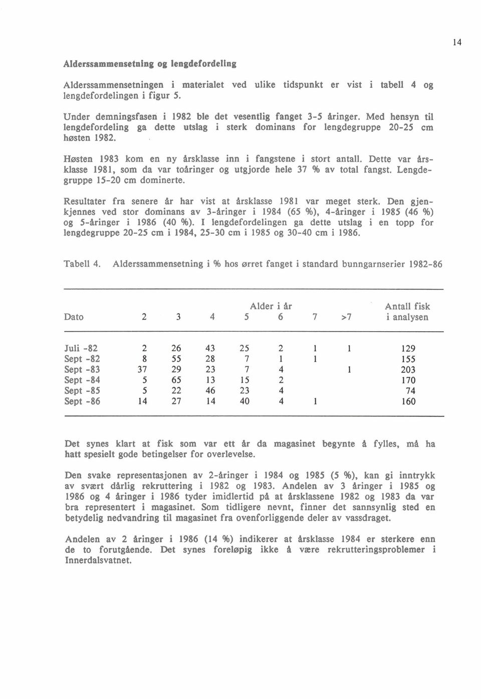 Høsten 1983 kom en ny ilrsklasse inn i fangstene i stort antall. Dette var Arsklasse 1981, som da var toaringer og utgjorde hele 37 % av total fangst. Lengdegruppe 15-20 cm dominerte.