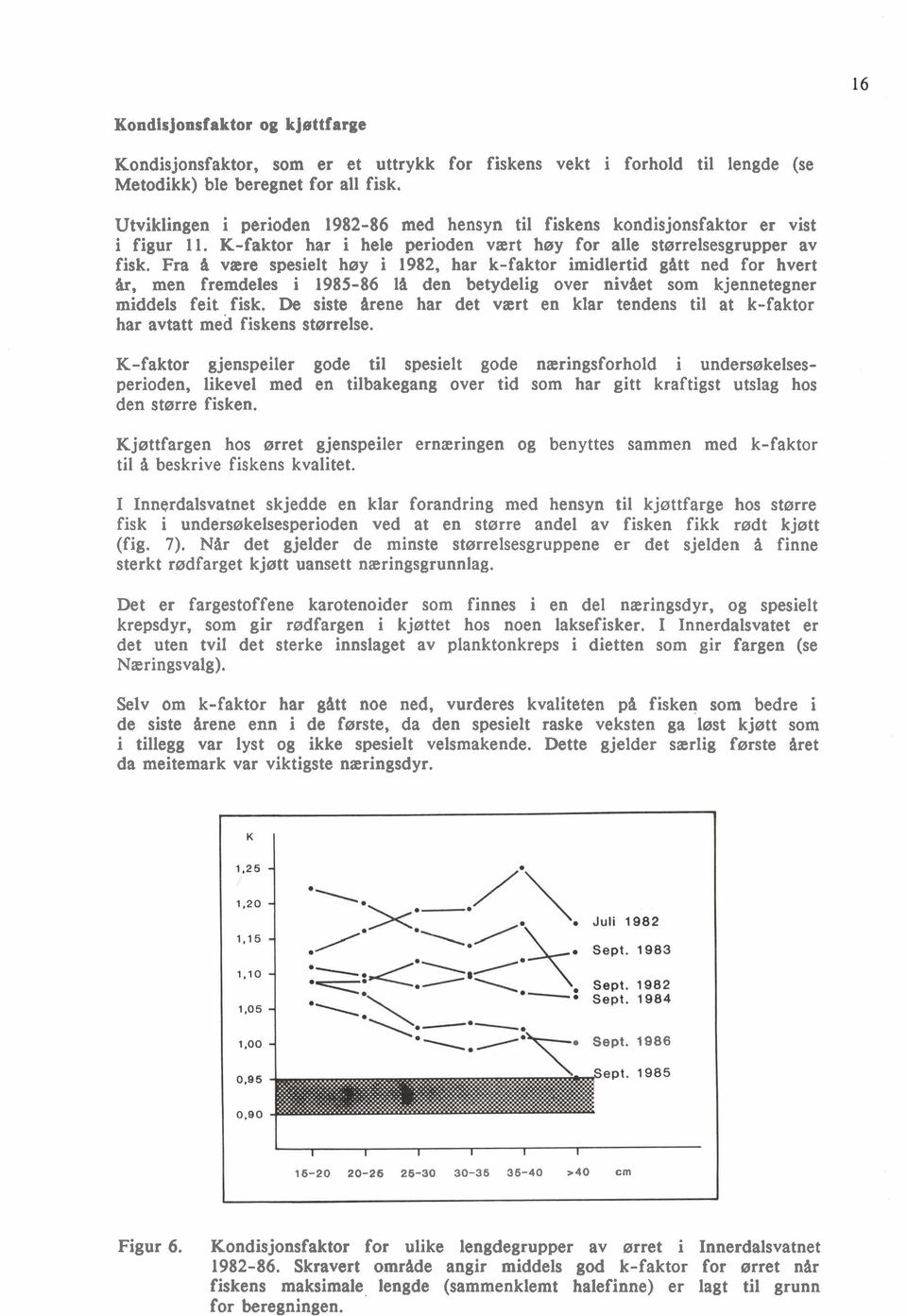 Fra a være spesielt høy i 1982, har k-faktor imidlertid gatt ned for hvert &r, men fremdeles i 1985-86 l& den betydelig over nivaet som kjennetegner middels feit fisk.