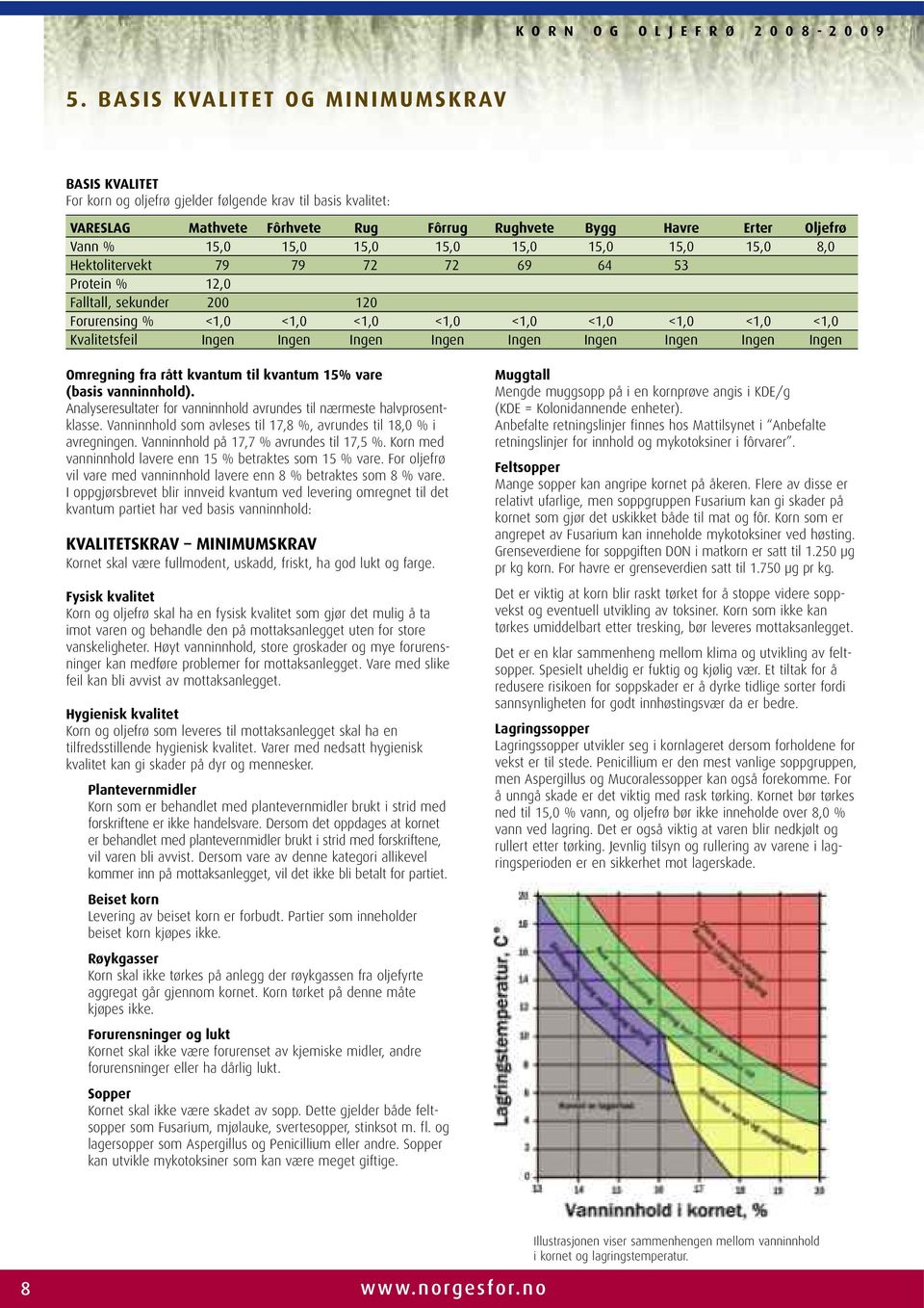 Ingen Ingen Ingen Ingen Ingen Ingen Ingen Omregning fra rått kvantum til kvantum 15% vare (basis vanninnhold). Analyseresultater for vanninnhold avrundes til nærmeste halvprosentklasse.