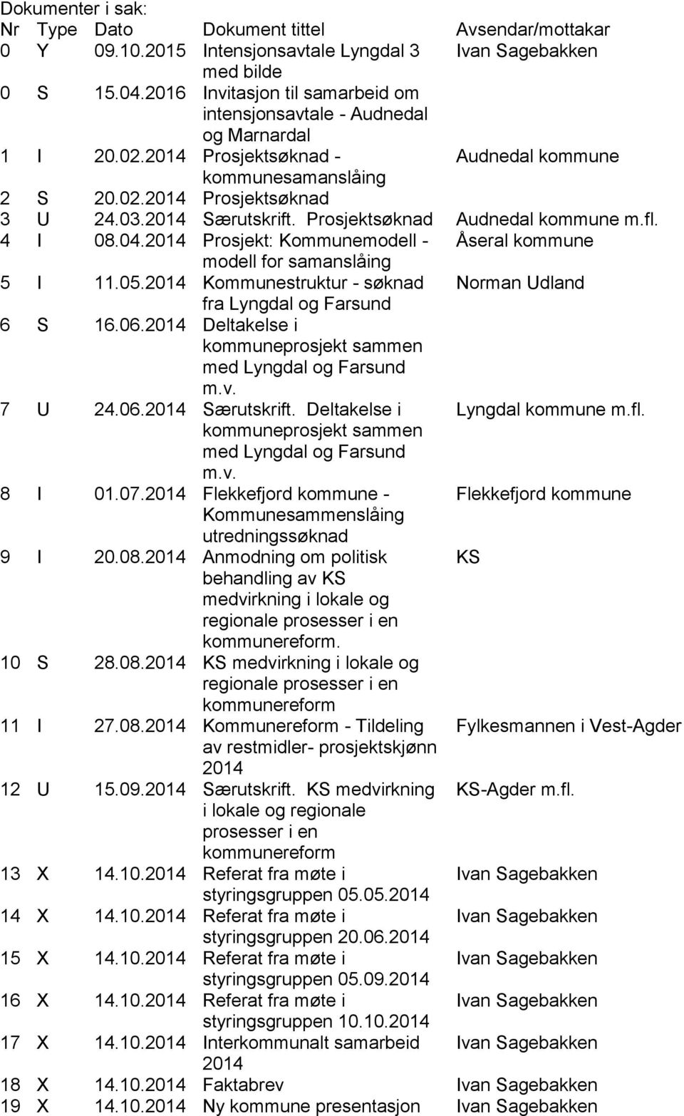fl. 4 I 08.04.2014 Prosjekt: Kommunemodell - Åseral kommune modell for samanslåing 5 I 11.05.2014 Kommunestruktur - søknad Norman Udland fra Lyngdal og Farsund 6 S 16.06.