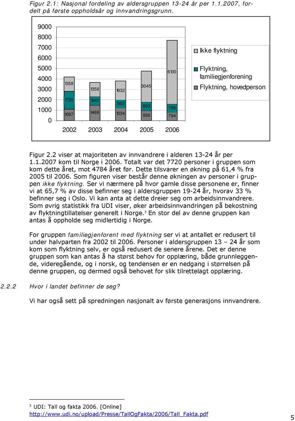 hovedperson Figur 2.2 viser at majoriteten av innvandrere i alderen 13-24 år per 1.1.2007 kom til Norge i 2006. Totalt var det 7720 personer i gruppen som kom dette året, mot 4784 året før.