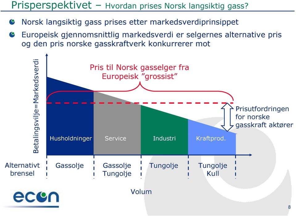 alternative pris og den pris norske gasskraftverk konkurrerer mot Betalingsvilje=Markedsverdi Pris til Norsk