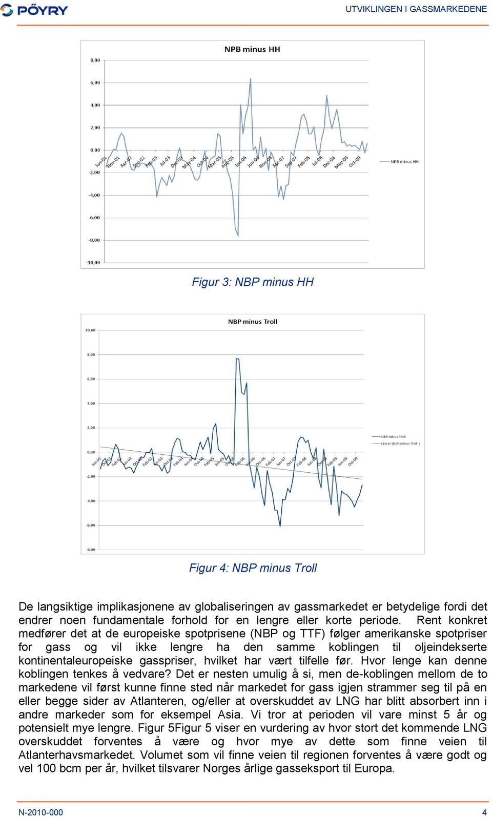 Rent konkret medfører det at de europeiske spotprisene (NBP og TTF) følger amerikanske spotpriser for gass og vil ikke lengre ha den samme koblingen til oljeindekserte kontinentaleuropeiske