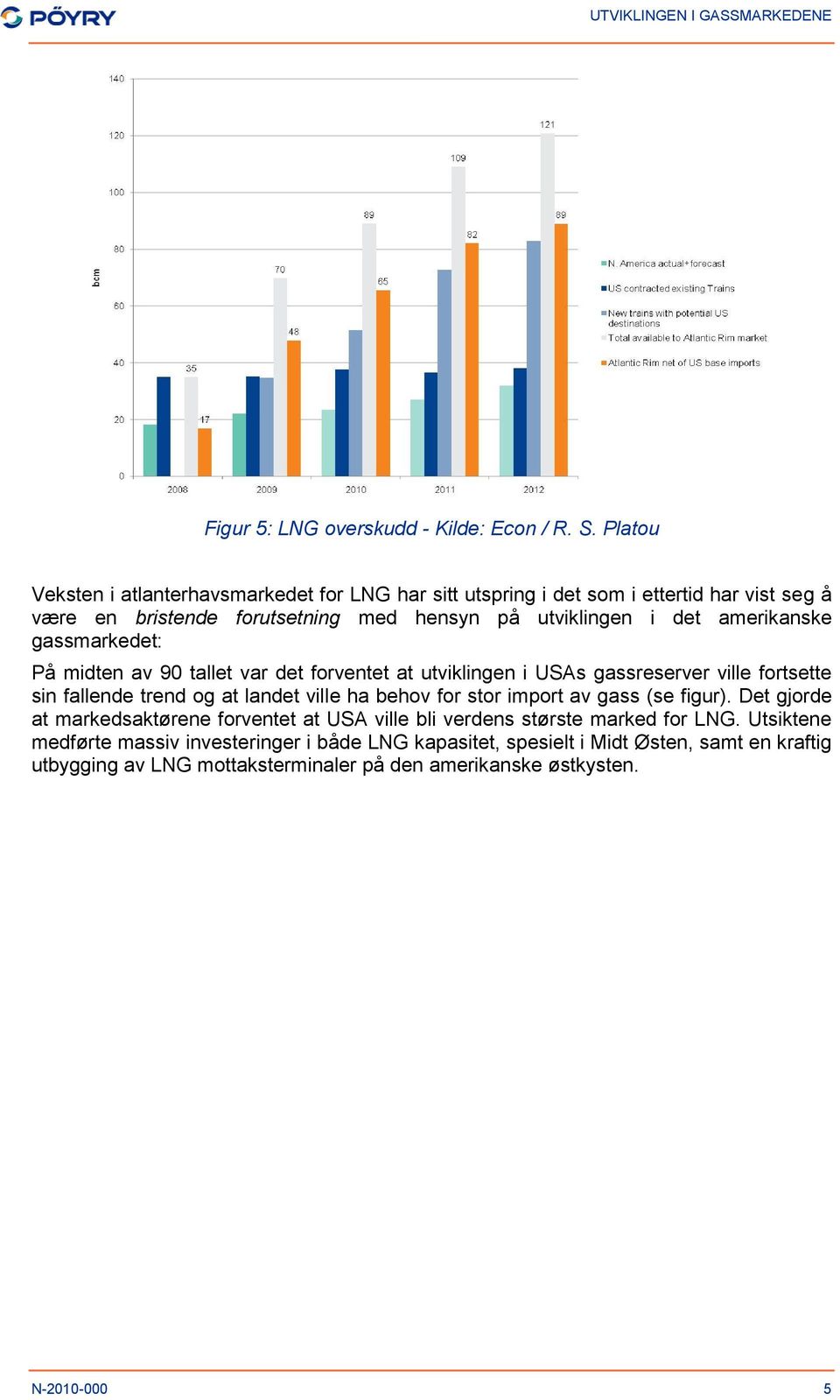 amerikanske gassmarkedet: På midten av 90 tallet var det forventet at utviklingen i USAs gassreserver ville fortsette sin fallende trend og at landet ville ha behov