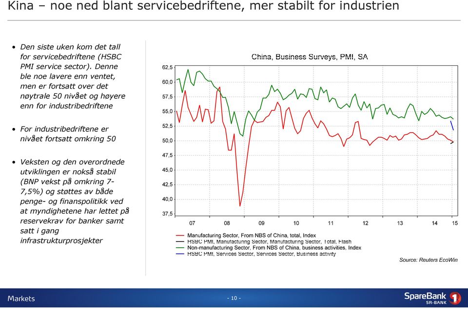 Denne ble noe lavere enn ventet, men er fortsatt over det nøytrale 50 nivået og høyere enn for industribedriftene For