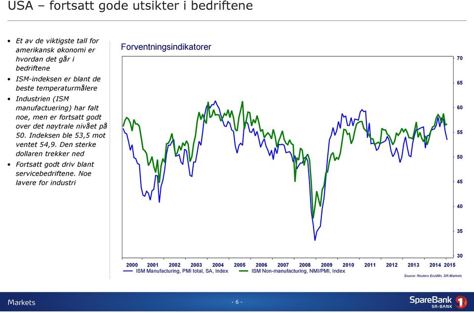 Den sterke dollaren trekker ned Fortsatt godt driv blant servicebedriftene.