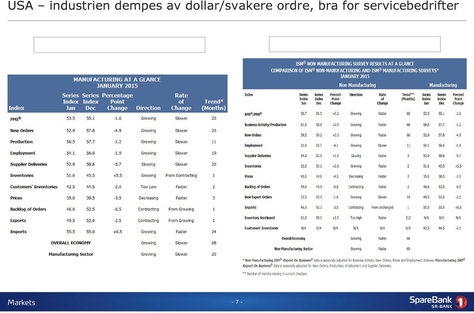 dollar/svakere