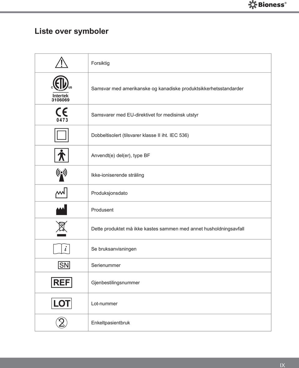 IEC 536) Anvendt(e) del(er), type BF Ikke-ioniserende stråling Produksjonsdato Produsent Dette produktet