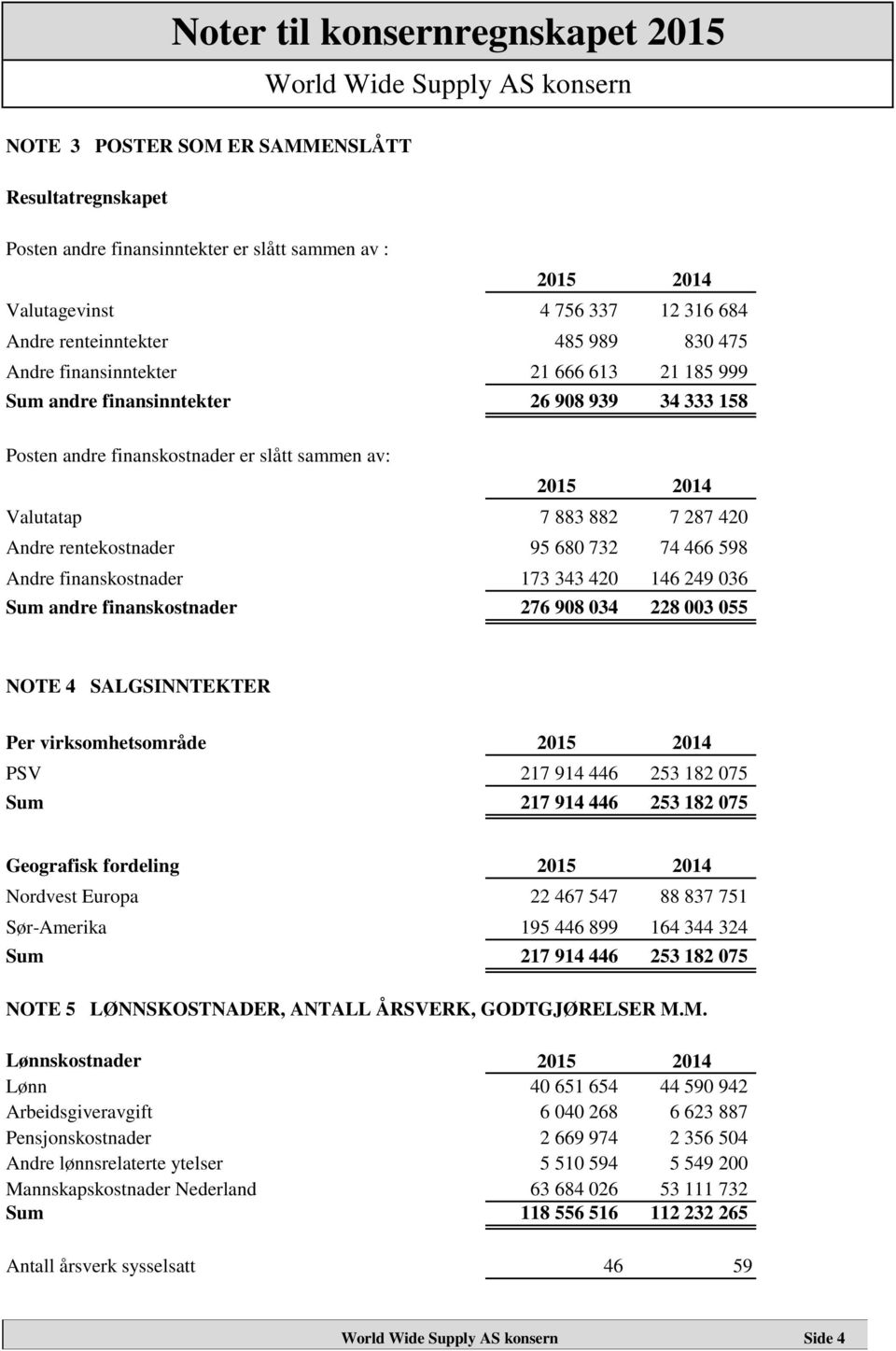 Valutatap 7 883 882 7 287 420 Andre rentekostnader 95 680 732 74 466 598 Andre finanskostnader 173 343 420 146 249 036 Sum andre finanskostnader 276 908 034 228 003 055 NOTE 4 SALGSINNTEKTER Per