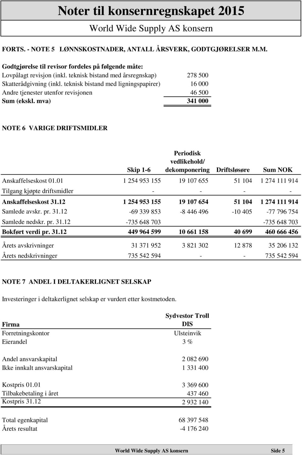 teknisk bistand med ligningspapirer) 16 000 Andre tjenester utenfor revisjonen 46 500 Sum (ekskl.