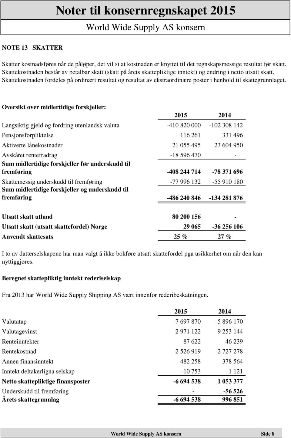 Skattekostnaden fordeles på ordinært resultat og resultat av ekstraordinære poster i henhold til skattegrunnlaget.