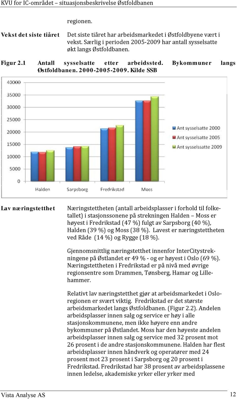 Kilde SSB Lav næringstetthet Næringstettheten (antall arbeidsplasser i forhold til folketallet) i stasjonssonene på strekningen Halden Moss er høyest i Fredrikstad (47 %) fulgt av Sarpsborg (40 %),