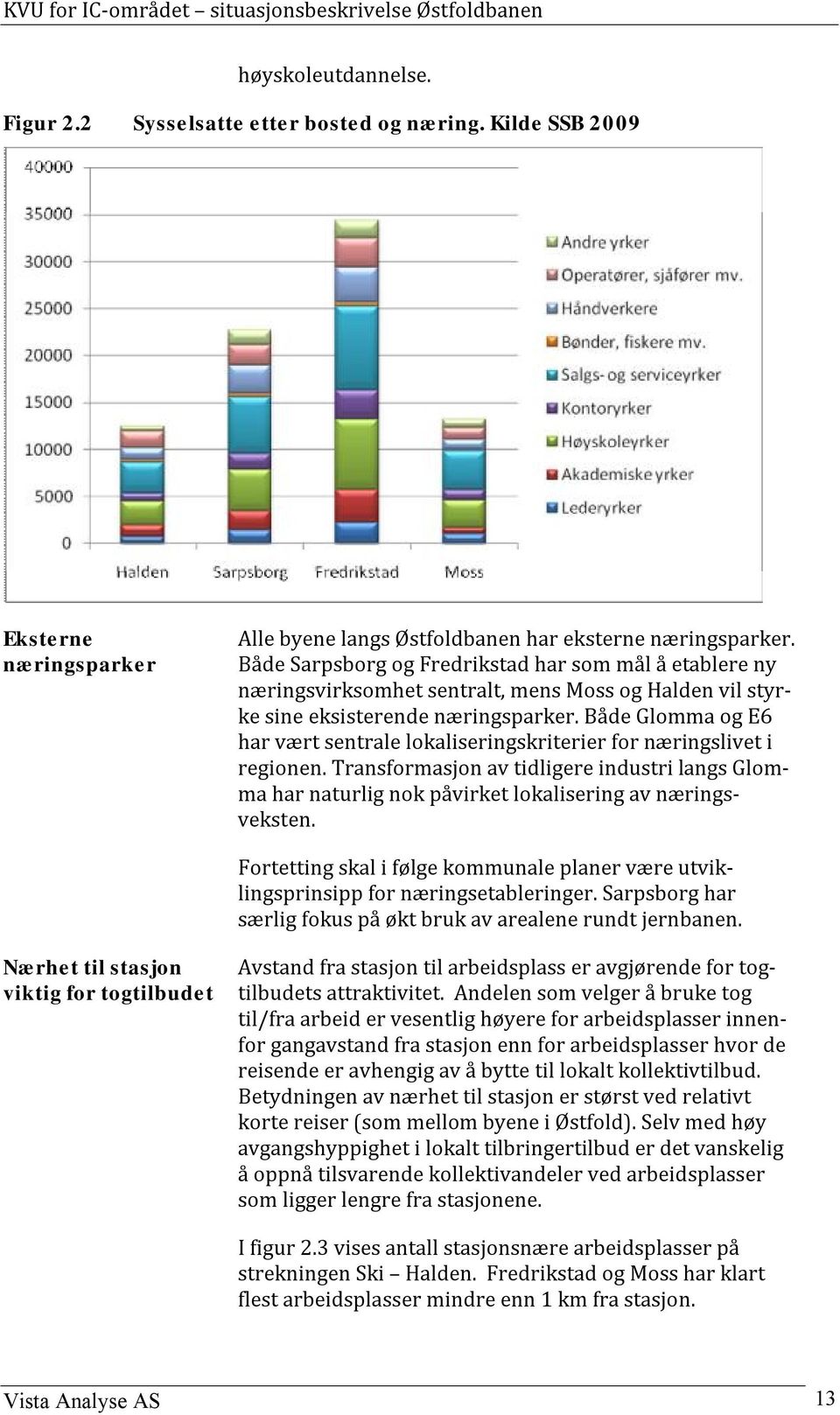 Både Glomma og E6 har vært sentrale lokaliseringskriterier for næringslivet i regionen. Transformasjon av tidligere industri langs Glomma har naturlig nok påvirket lokalisering av næringsveksten.