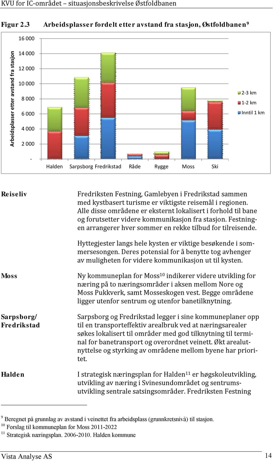 Sarpsborg Fredrikstad Råde Rygge Moss Ski Reiseliv Fredriksten Festning, Gamlebyen i Fredrikstad sammen med kystbasert turisme er viktigste reisemål i regionen.