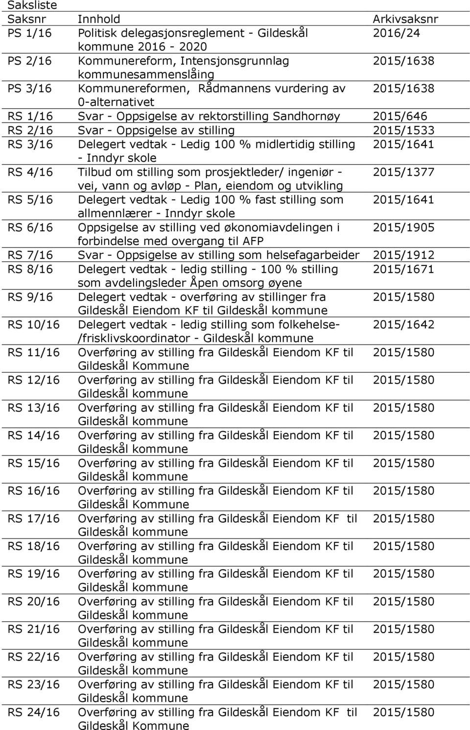 vedtak - Ledig 100 % midlertidig stilling 2015/1641 - Inndyr skole RS 4/16 Tilbud om stilling som prosjektleder/ ingeniør - 2015/1377 vei, vann og avløp - Plan, eiendom og utvikling RS 5/16 Delegert