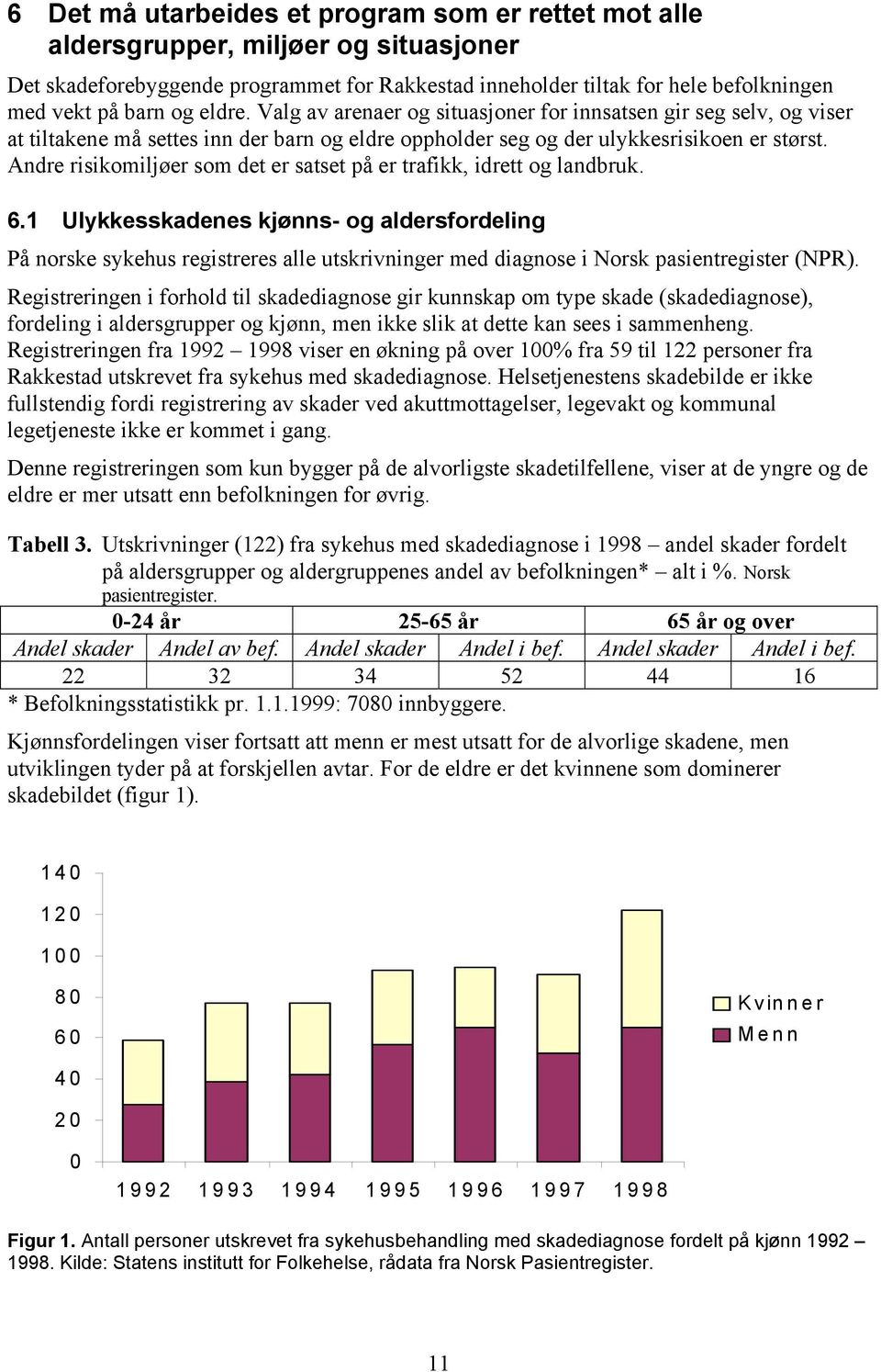 Andre risikomiljøer som det er satset på er trafikk, idrett og landbruk. 6.