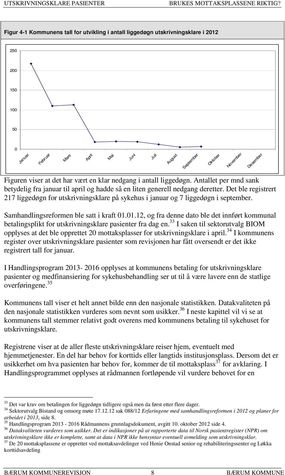 viser at det har vært en klar nedgang i antall liggedøgn. Antallet per mnd sank betydelig fra januar til april og hadde så en liten generell nedgang deretter.