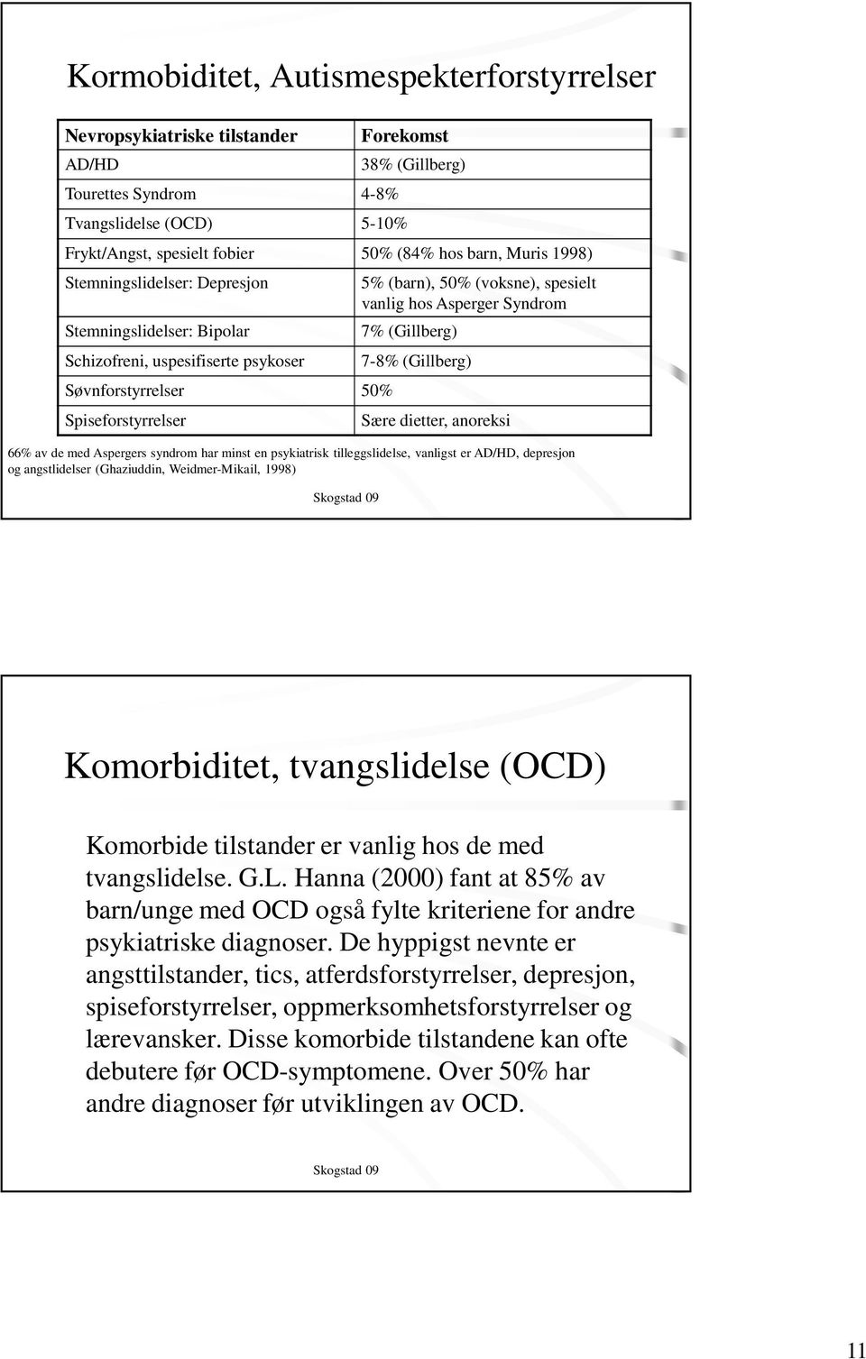 Syndrom 7% (Gillberg) 7-8% (Gillberg) Sære dietter, anoreksi 66% av de med Aspergers syndrom har minst en psykiatrisk tilleggslidelse, vanligst er AD/HD, depresjon og angstlidelser (Ghaziuddin,