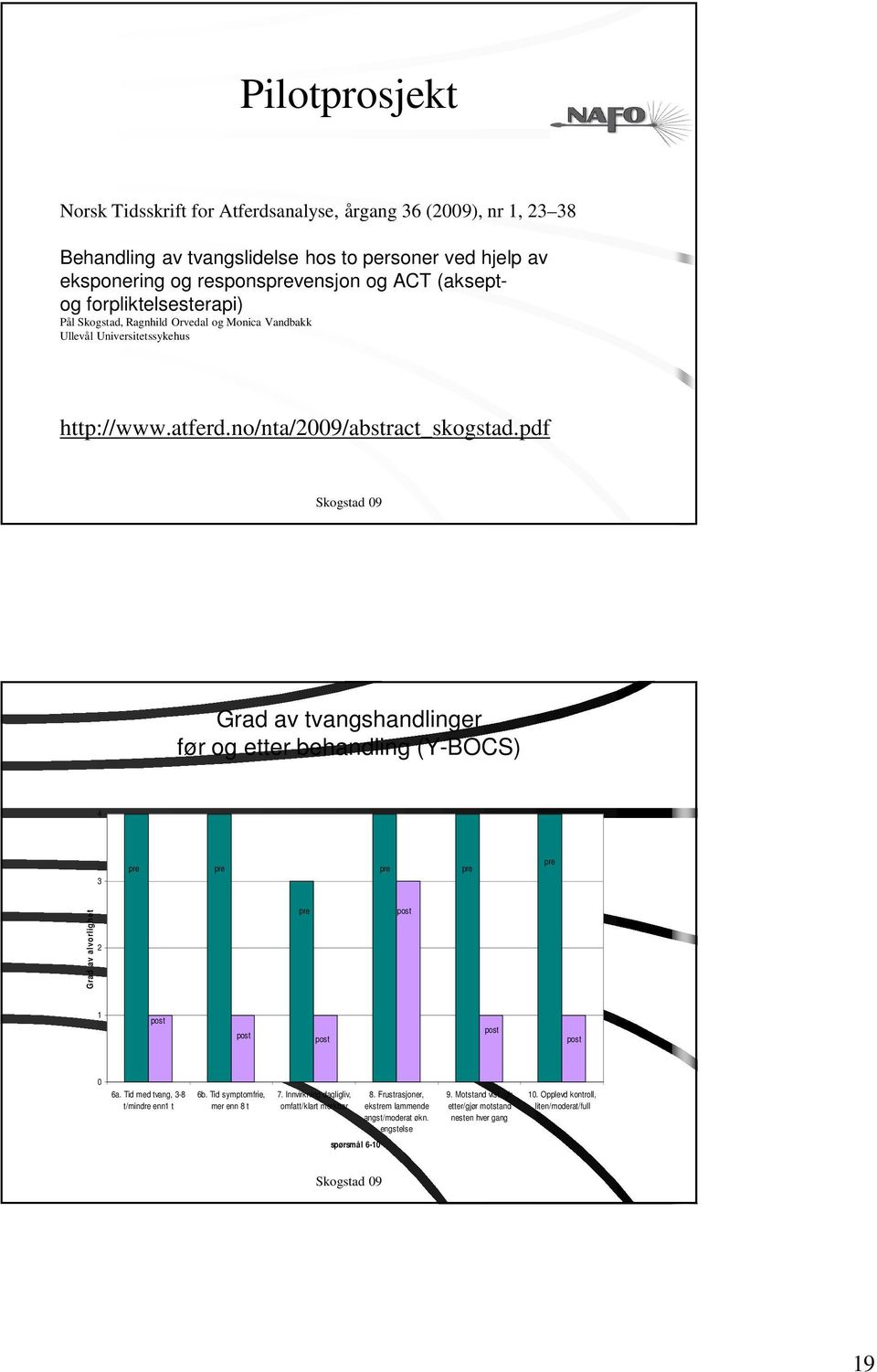 pdf Grad av tvangshandlinger før og etter behandling (Y-BOCS) 4 3 pre pre pre pre pre Grad av alvorlighet 2 pre post 1 post post post post post 0 6a. Tid med tvang, 3-8 t/mindre enn1 t 6b.