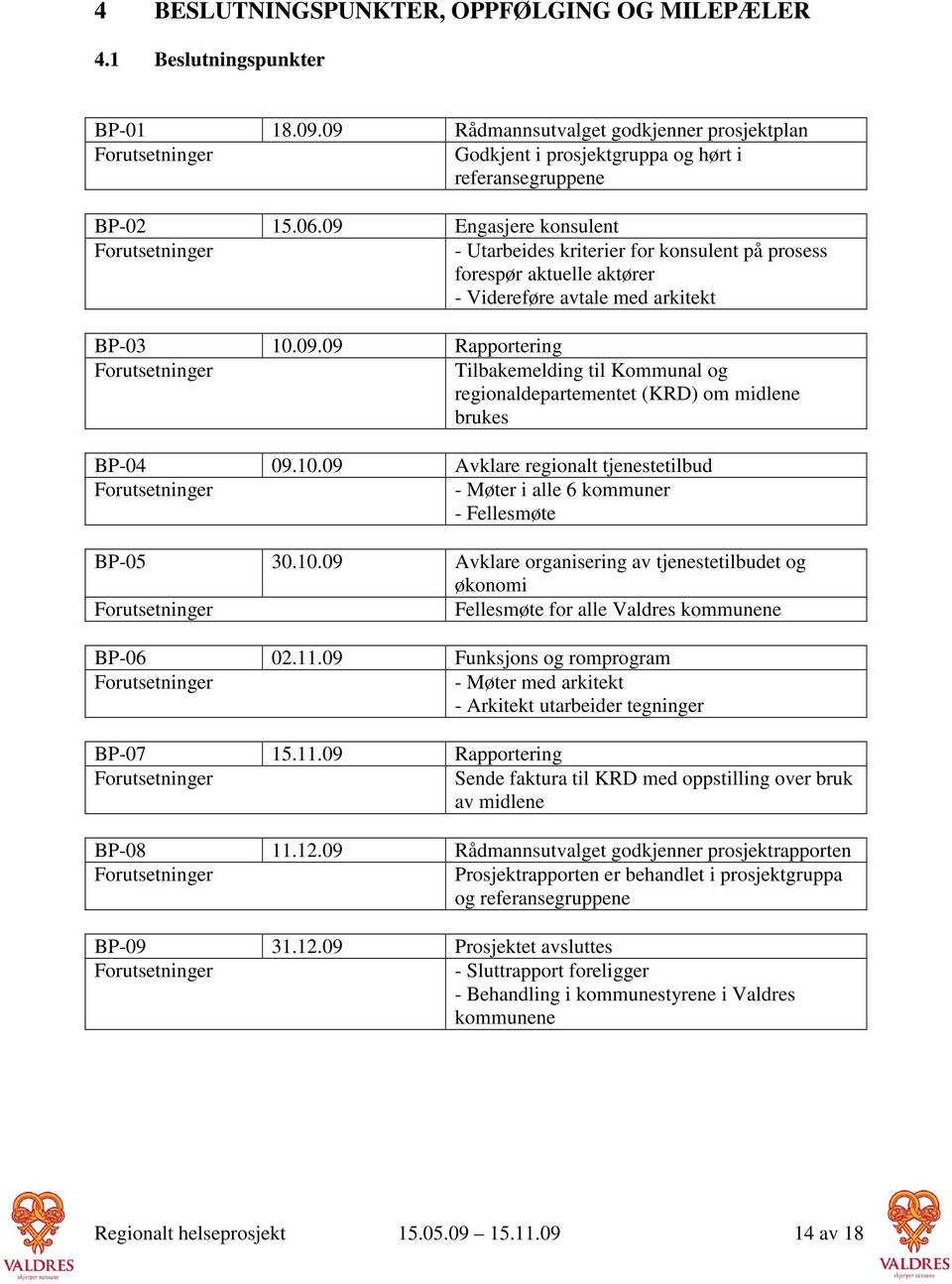 09 Engasjere konsulent Forutsetninger - Utarbeides kriterier for konsulent på prosess forespør aktuelle aktører - Videreføre avtale med arkitekt BP-03 10.09.09 Rapportering Forutsetninger Tilbakemelding til Kommunal og regionaldepartementet (KRD) om midlene brukes BP-04 09.