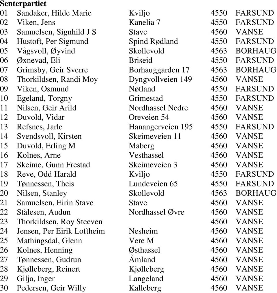 Osmund Nøtland 4550 FARSUND 10 Egeland, Torgny Grimestad 4550 FARSUND 11 Nilsen, Geir Arild Nordhassel Nedre 4560 VANSE 12 Duvold, Vidar Oreveien 54 4560 VANSE 13 Refsnes, Jarle Hanangerveien 195