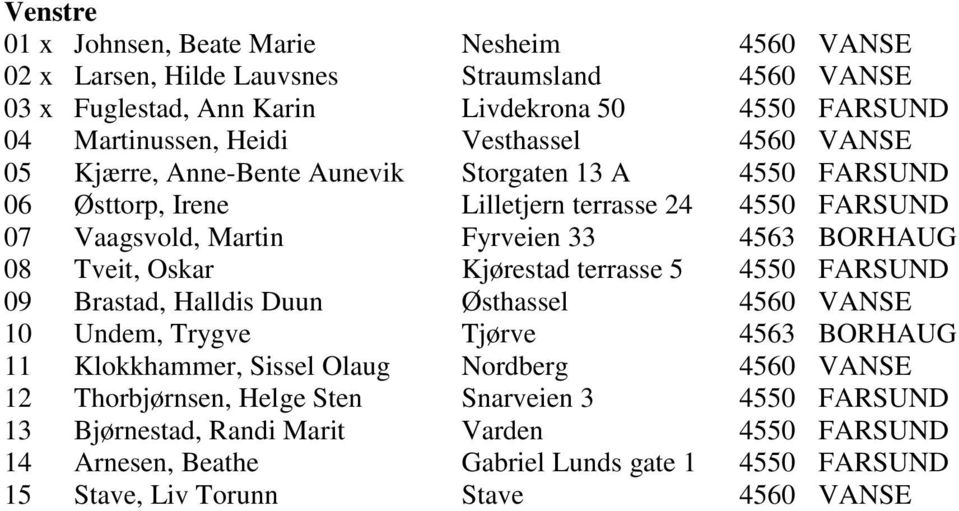 Tveit, Oskar Kjørestad terrasse 5 4550 FARSUND 09 Brastad, Halldis Duun Østhassel 4560 VANSE 10 Undem, Trygve Tjørve 4563 BORHAUG 11 Klokkhammer, Sissel Olaug Nordberg 4560 VANSE 12