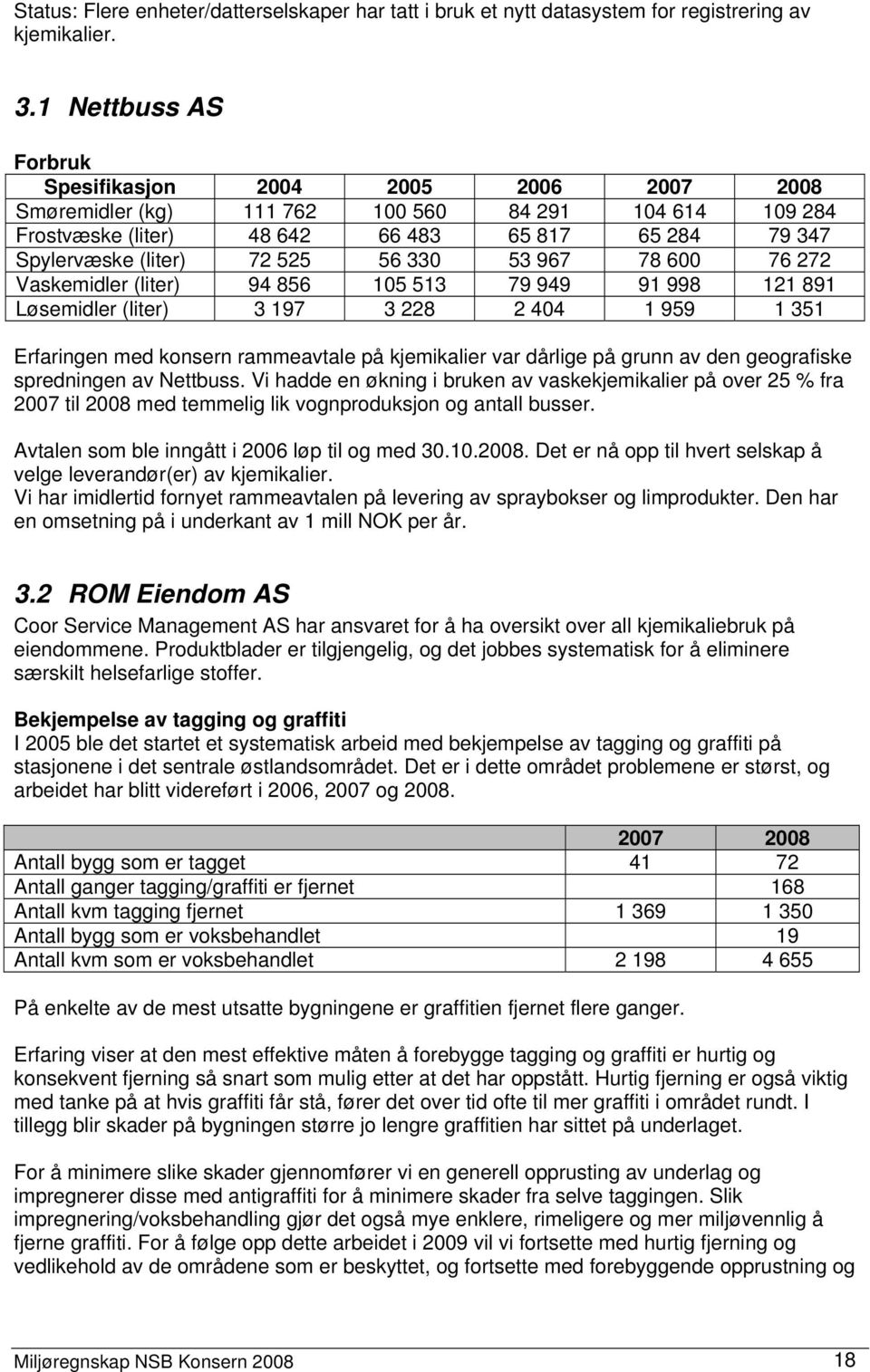 56 330 53 967 78 600 76 272 Vaskemidler (liter) 94 856 105 513 79 949 91 998 121 891 Løsemidler (liter) 3 197 3 228 2 404 1 959 1 351 Erfaringen med konsern rammeavtale på kjemikalier var dårlige på