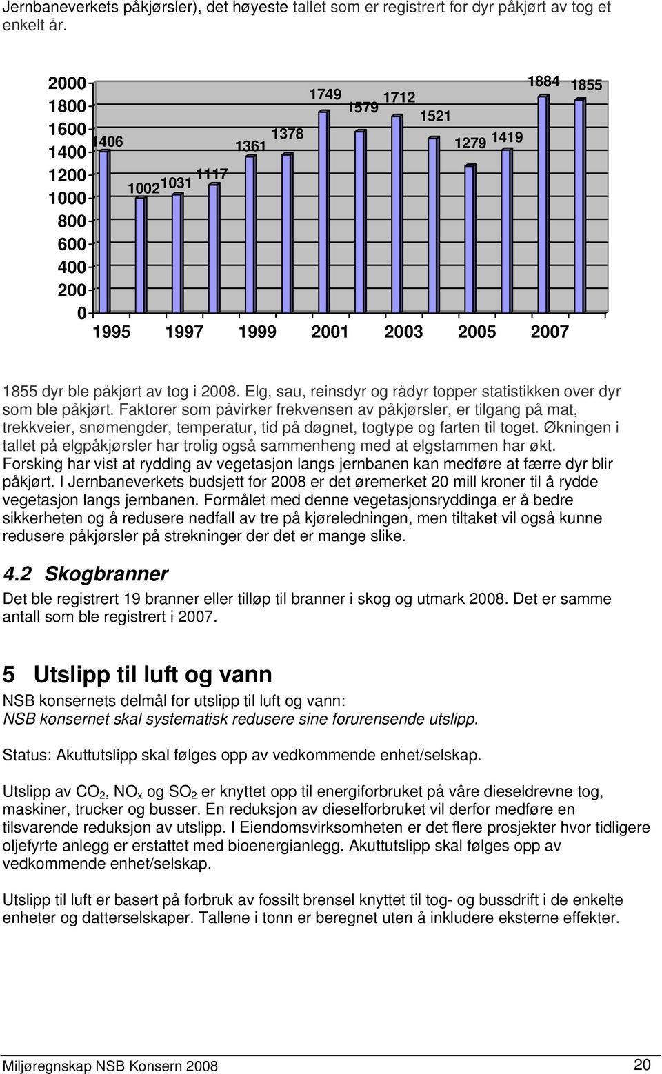 Elg, sau, reinsdyr og rådyr topper statistikken over dyr som ble påkjørt.