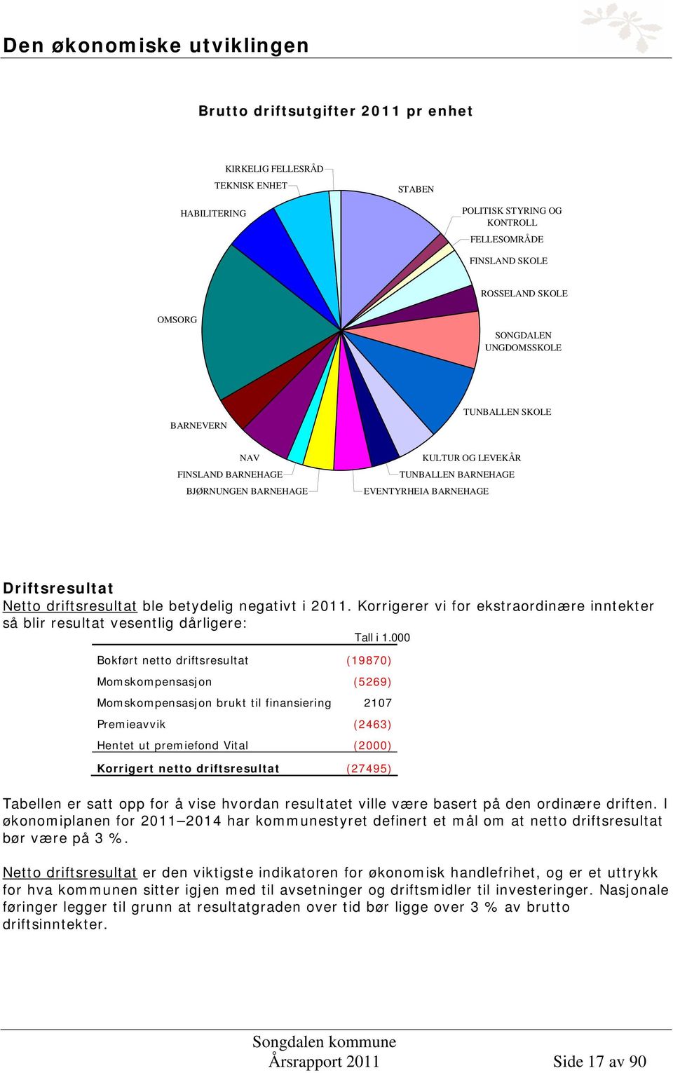 betydelig negativt i 2011. Korrigerer vi for ekstraordinære inntekter så blir resultat vesentlig dårligere: Tall i 1.