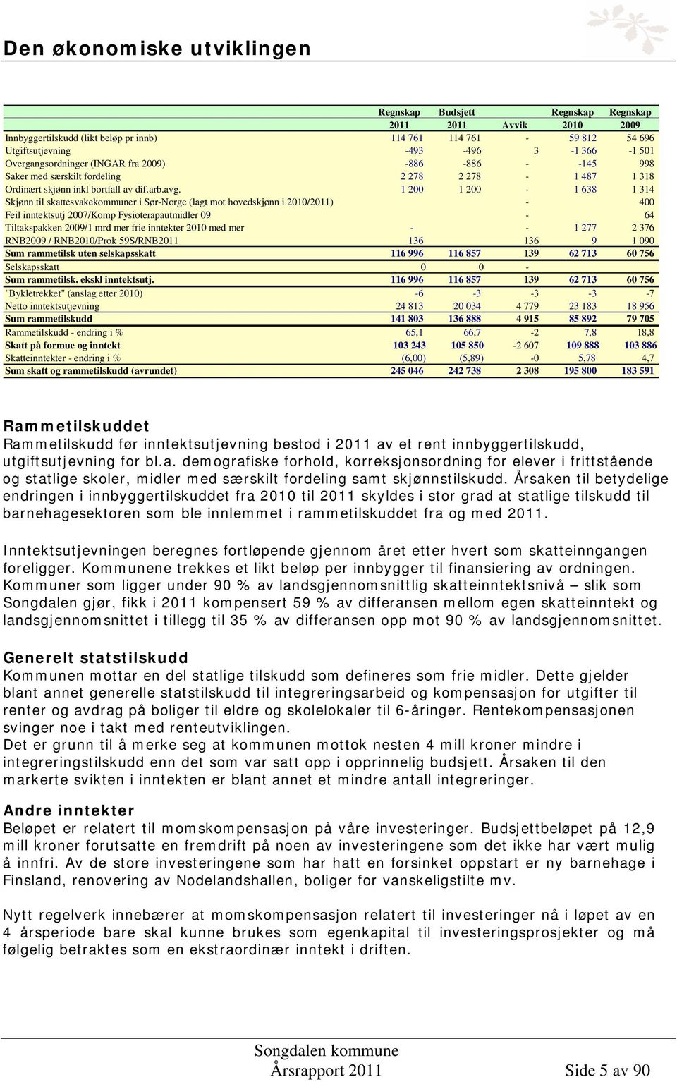 1 200 1 200-1 638 1 314 Skjønn til skattesvakekommuner i Sør-Norge (lagt mot hovedskjønn i 2010/2011) - 400 Feil inntektsutj 2007/Komp Fysioterapautmidler 09-64 Tiltakspakken 2009/1 mrd mer frie