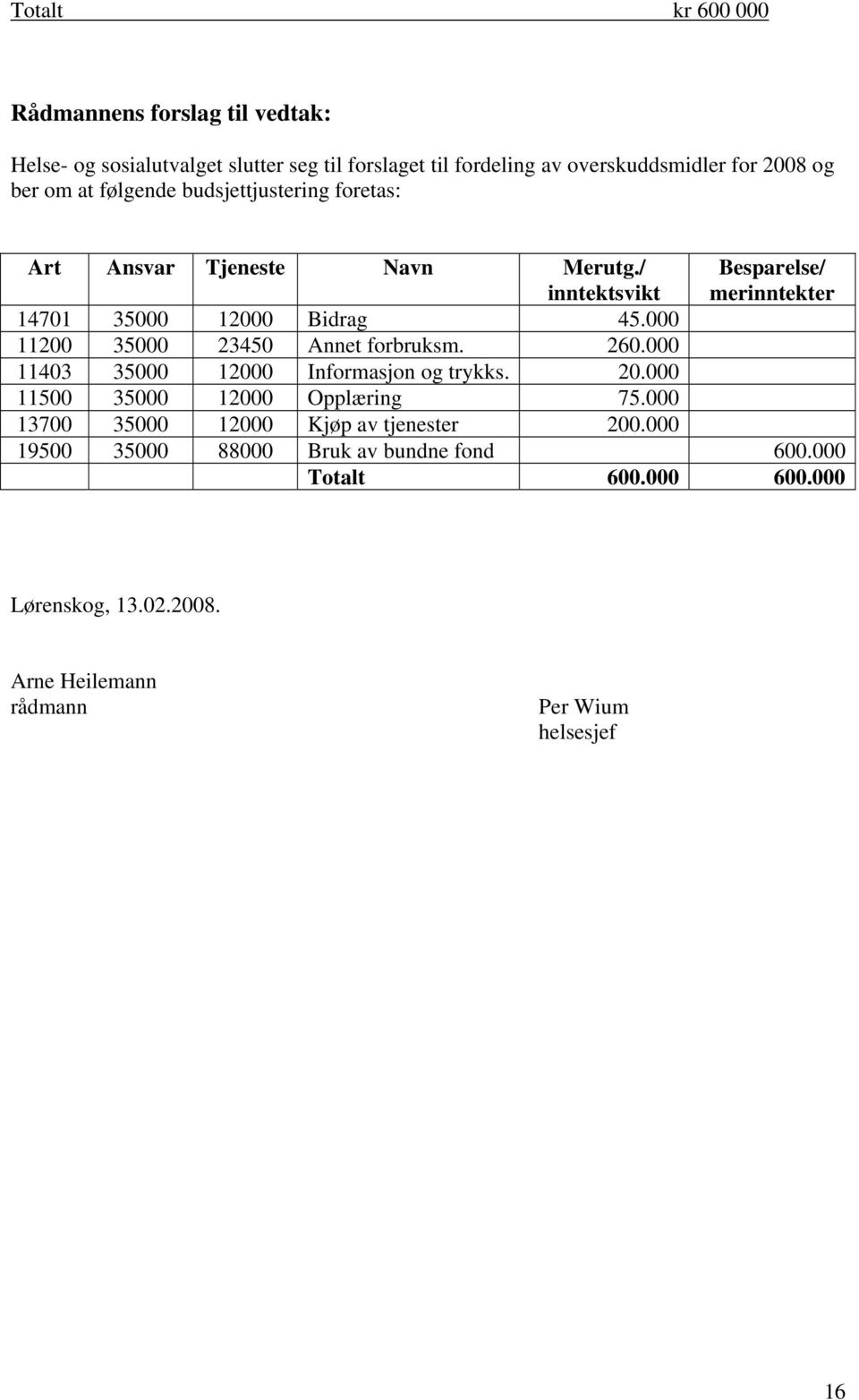 000 11200 35000 23450 Annet forbruksm. 260.000 11403 35000 12000 Informasjon og trykks. 20.000 11500 35000 12000 Opplæring 75.