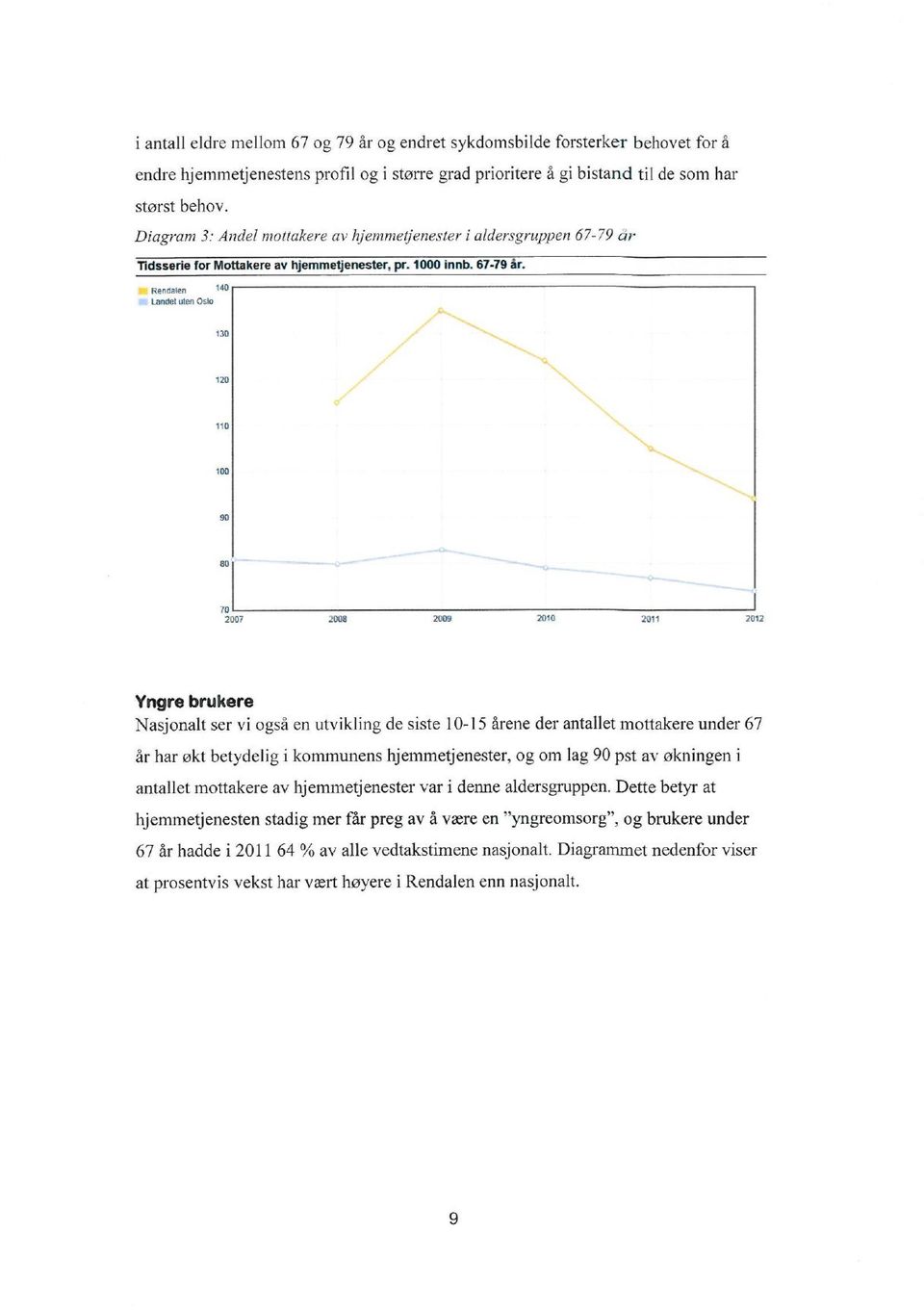 10 130 720 110 100 90 80 70 2J07 23973 20' 0 3211 2 12 Yngre brukere Nasjonalt ser vi også en utvikling de siste 10-15 årene der antallet mottakere under 67 år har økt betydelig i kommunens