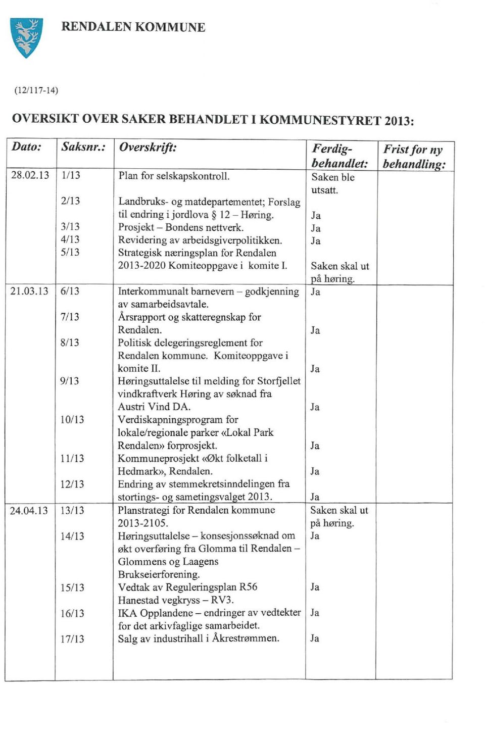 Ja 5/13 Strategisk næringsplan for Rendalen 2013-2020 Komiteoppgave i komite I. Saken skal ut å hørin. 21.03.13 6/13 Interkommunalt barnevern godkjenning Ja av samarbeidsavtale.