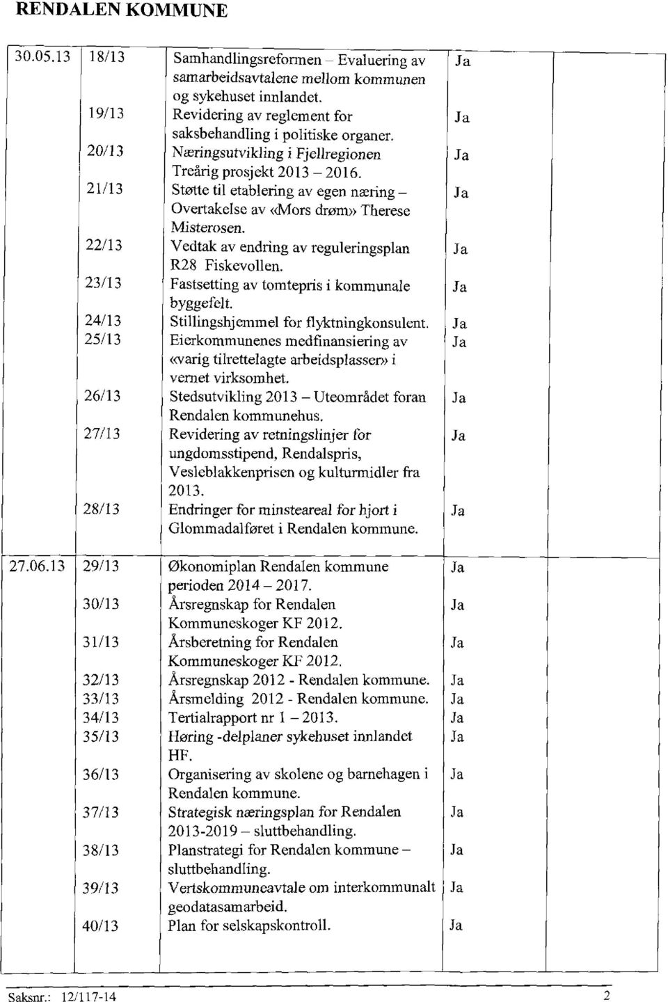21/13 Støtte til etablering av egen næring Ja Overtakelse av «Mors drøm» Therese Misterosen. 22/13 Vedtak av endring av reguleringsplan Ja R28 Fiskevollen.