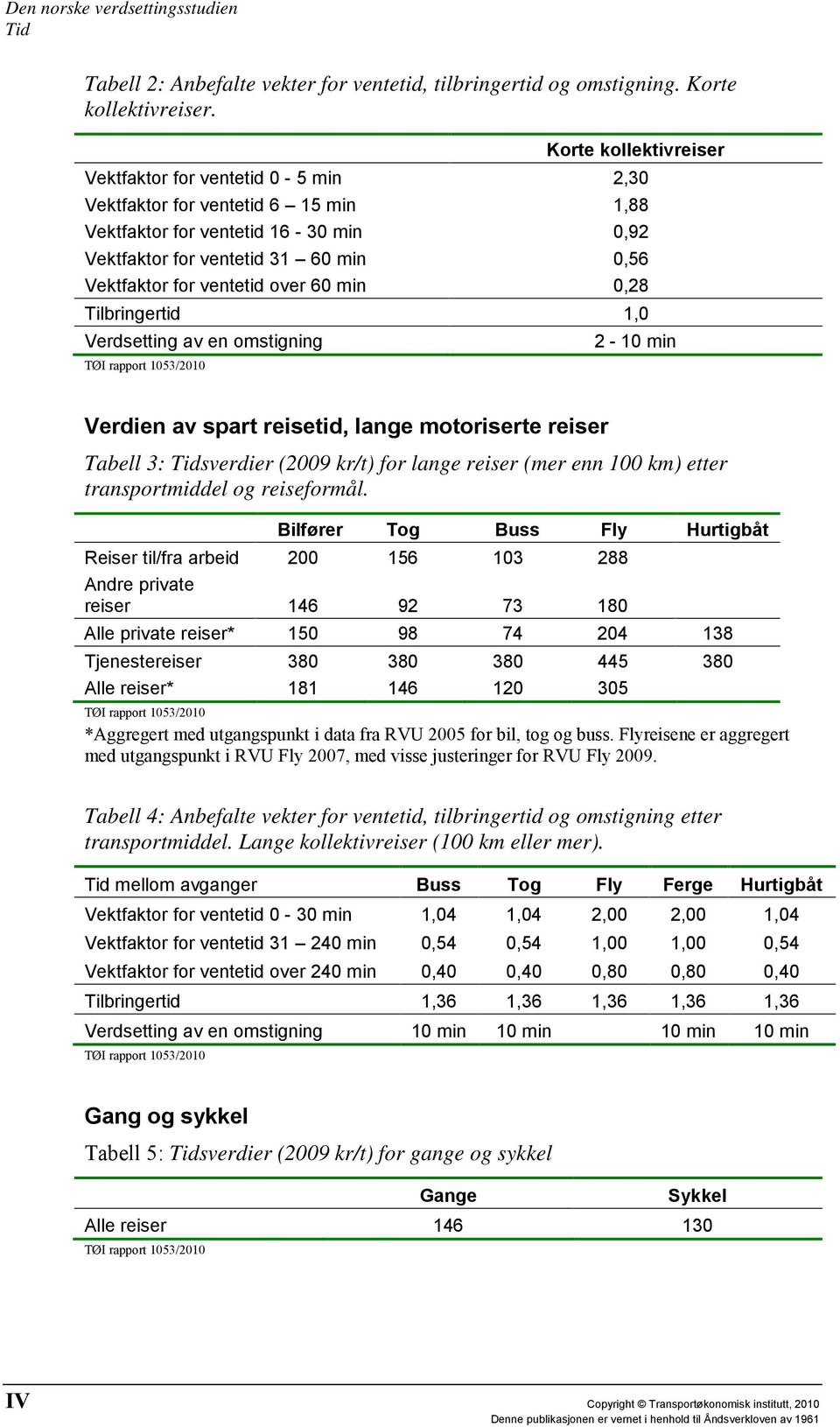 over 60 min 0,28 Tilbringertid 1,0 Verdsetting av en omstigning 2-10 min TØI rapport 1053/2010 Verdien av spart reisetid, lange motoriserte reiser Tabell 3: sverdier (2009 kr/t) for lange reiser (mer