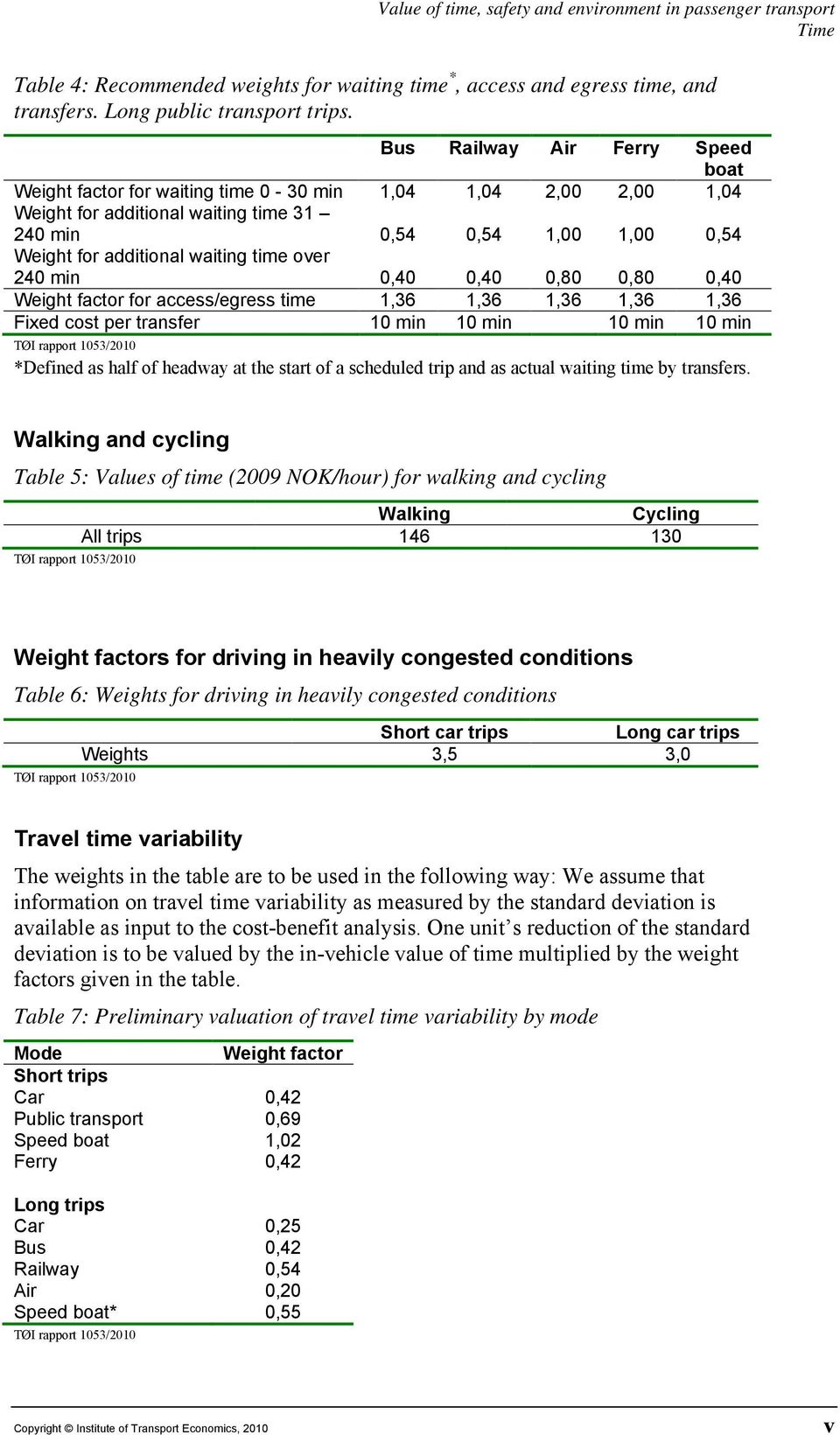 time over 240 min 0,40 0,40 0,80 0,80 0,40 Weight factor for access/egress time 1,36 1,36 1,36 1,36 1,36 Fixed cost per transfer 10 min 10 min 10 min 10 min TØI rapport 1053/2010 *Defined as half of