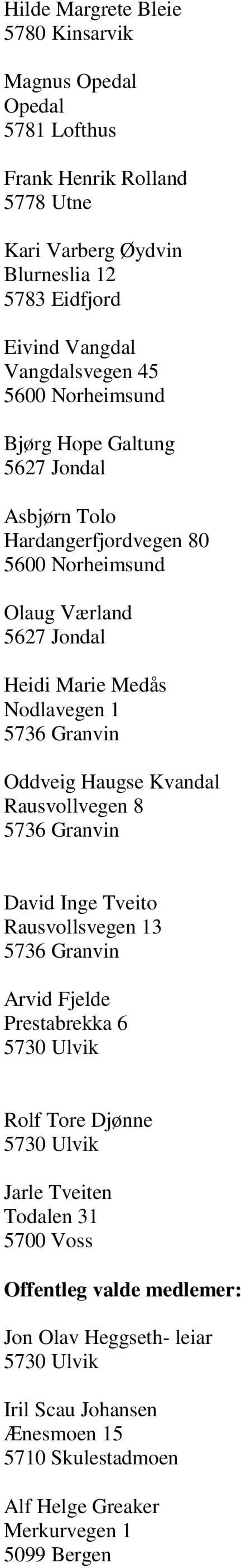 Kvandal Rausvollvegen 8 David Inge Tveito Rausvollsvegen 13 Arvid Fjelde Prestabrekka 6 Rolf Tore Djønne Jarle Tveiten Todalen 31 5700 Voss