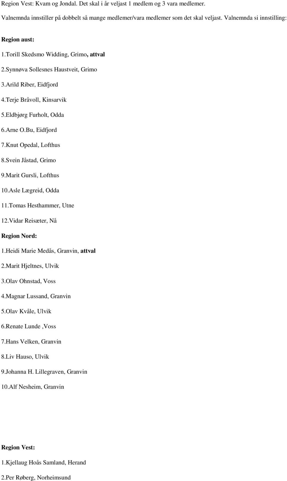 Arne O.Bu, Eidfjord 7.Knut Opedal, Lofthus 8.Svein Jåstad, Grimo 9.Marit Gursli, Lofthus 10.Asle Lægreid, Odda 11.Tomas Hesthammer, Utne 12.Vidar Reisæter, Nå Region Nord: 1.