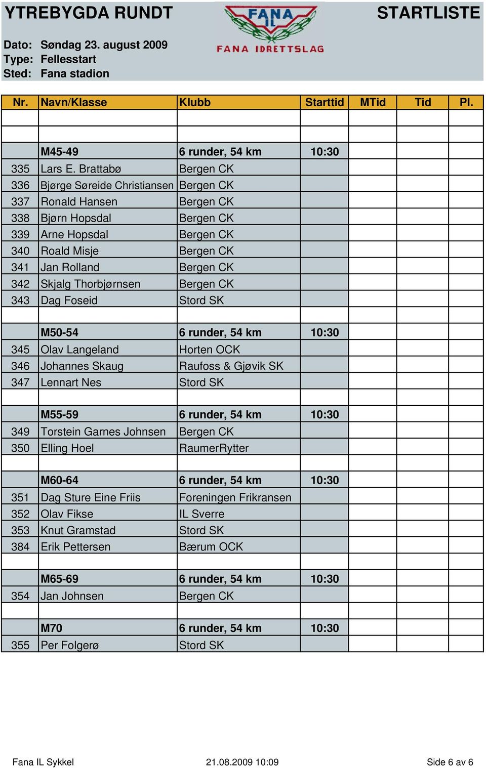 Bergen CK 0:00:00 341 Jan Rolland Bergen CK 0:00:00 342 Skjalg Thorbjørnsen Bergen CK 0:00:00 343 Dag Foseid Stord SK 0:00:00 K M50-54 6 runder, 54 km 10:30 345 Olav Langeland Horten OCK 0:00:00 346
