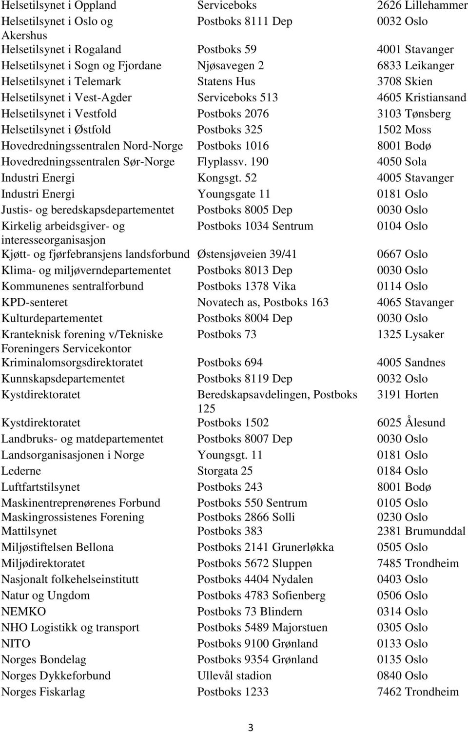 Helsetilsynet i Østfold Postboks 325 1502 Moss Hovedredningssentralen Nord-Norge Postboks 1016 8001 Bodø Hovedredningssentralen Sør-Norge Flyplassv. 190 4050 Sola Industri Energi Kongsgt.