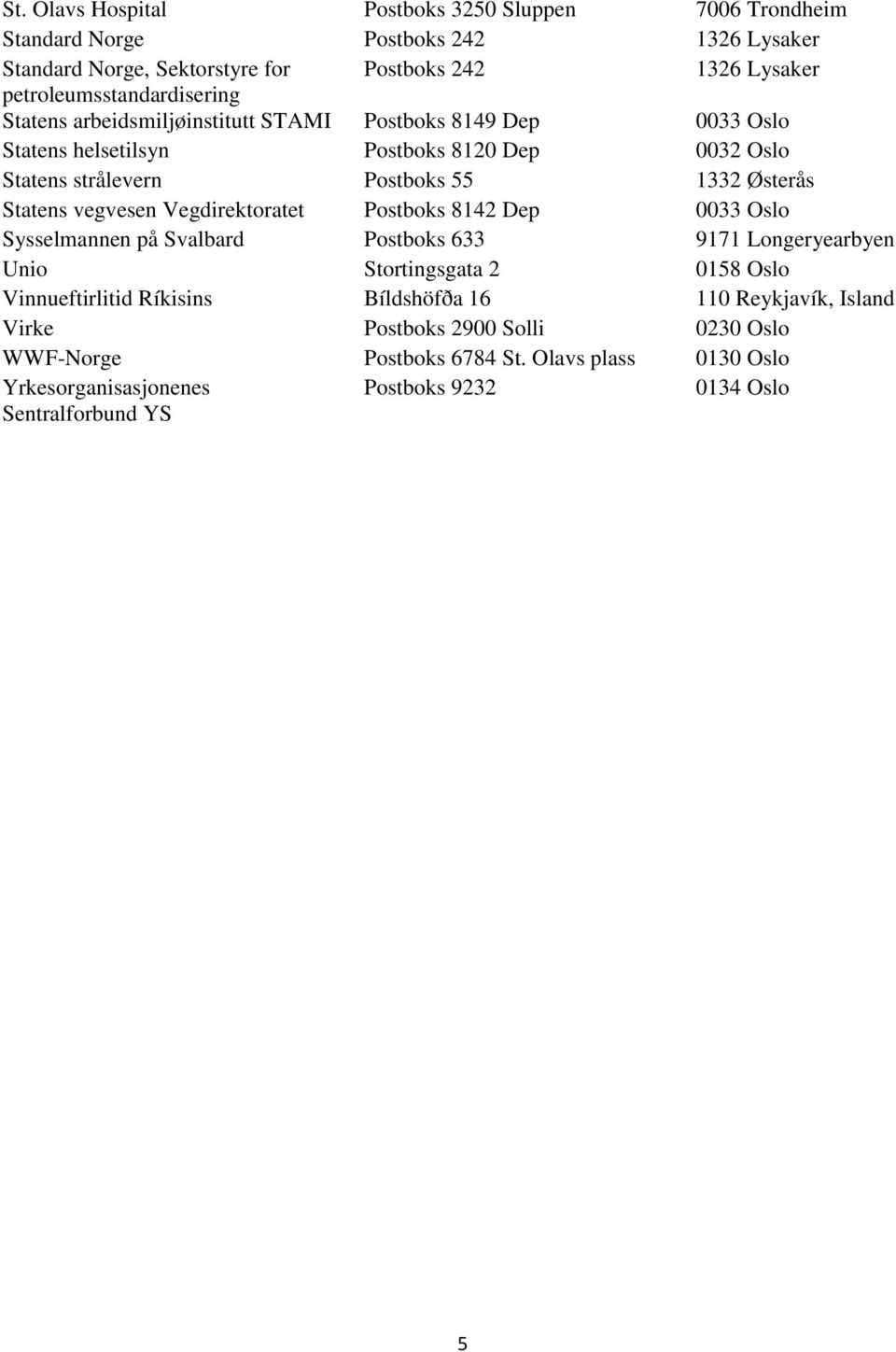 Østerås Statens vegvesen Vegdirektoratet Postboks 8142 Dep 0033 Oslo Sysselmannen på Svalbard Postboks 633 9171 Longeryearbyen Unio Stortingsgata 2 0158 Oslo Vinnueftirlitid