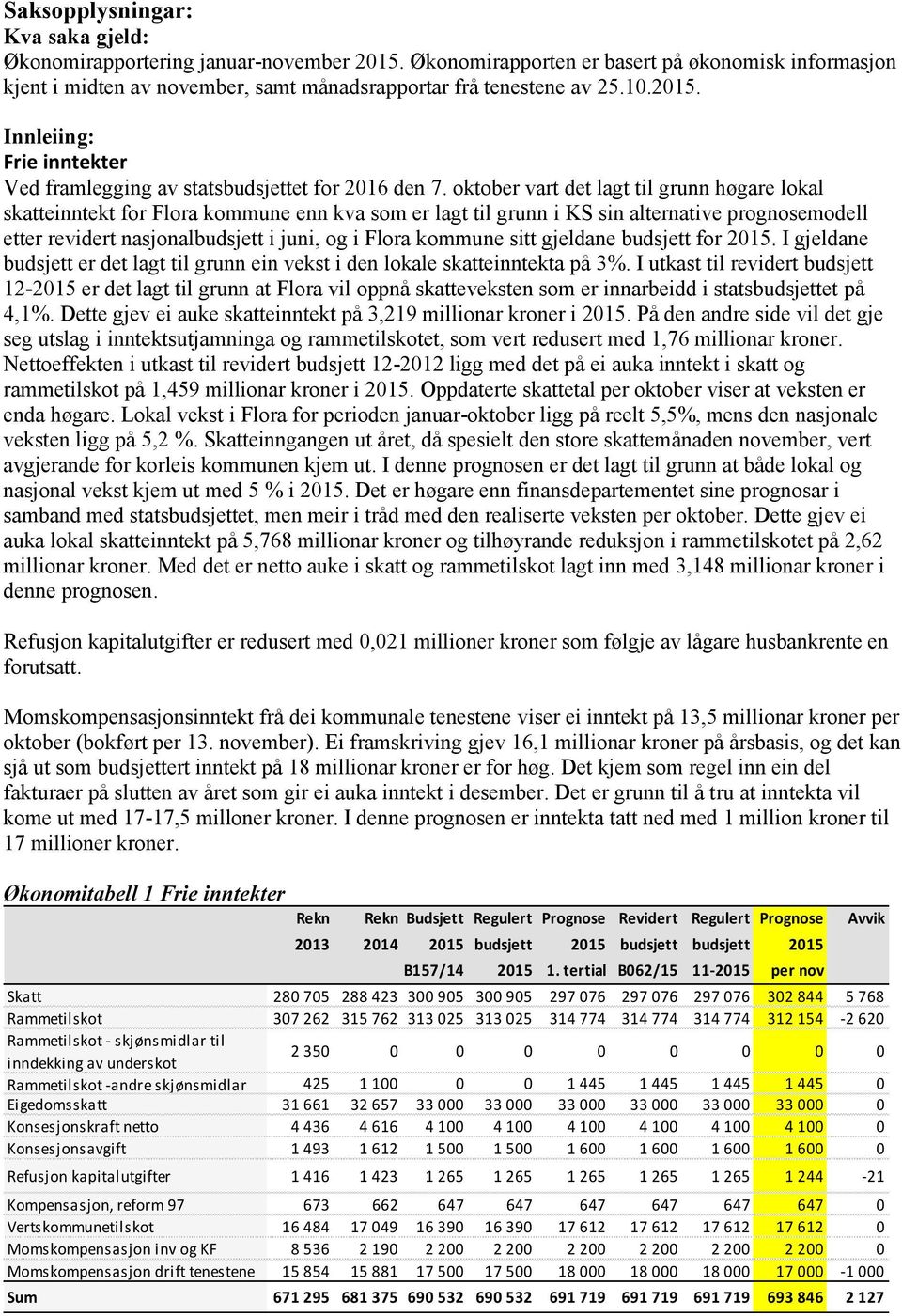 oktober vart det lagt til grunn høgare lokal skatteinntekt for Flora kommune enn kva som er lagt til grunn i KS sin alternative prognosemodell etter revidert nasjonalbudsjett i juni, og i Flora