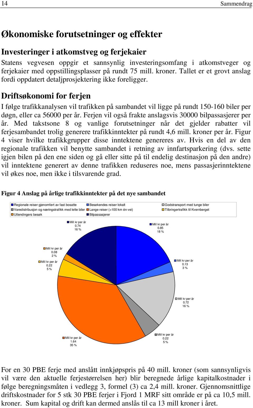 Driftsøkonomi for ferjen I følge trafikkanalysen vil trafikken på sambandet vil ligge på rundt 150-160 biler per døgn, eller ca 56000 per år.