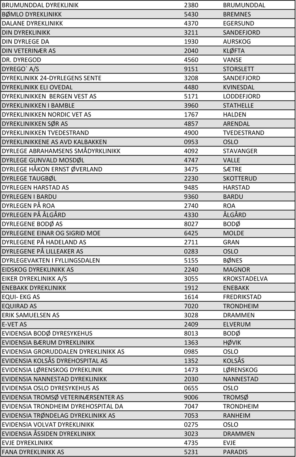 3960 STATHELLE DYREKLINIKKEN NORDIC VET AS 1767 HALDEN DYREKLINIKKEN SØR AS 4857 ARENDAL DYREKLINIKKEN TVEDESTRAND 4900 TVEDESTRAND DYREKLINIKKENE AS AVD KALBAKKEN 0953 OSLO DYRLEGE ABRAHAMSENS