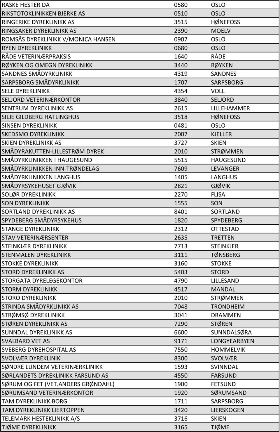 SELJORD VETERINÆRKONTOR 3840 SELJORD SENTRUM DYREKLINIKK AS 2615 LILLEHAMMER SILJE GILDBERG HATLINGHUS 3518 HØNEFOSS SINSEN DYREKLINIKK 0481 OSLO SKEDSMO DYREKLINIKK 2007 KJELLER SKIEN DYREKLINIKK AS