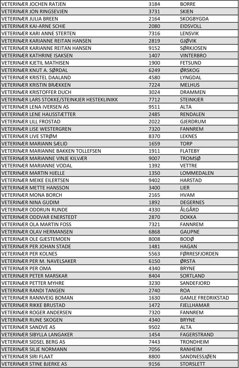 SØRDAL 6249 ØRSKOG VETERINÆR KRISTEL DAALAND 4580 LYNGDAL VETERINÆR KRISTIN BRÆKKEN 7224 MELHUS VETERINÆR KRISTOFFER DUCH 3024 DRAMMEN VETERINÆR LARS STOKKE/STEINKJER HESTEKLINIKK 7712 STEINKJER