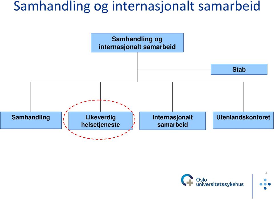 Internasjonalt samarbeid